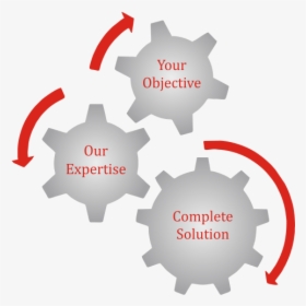 Customised Solutions - Business Process Automation, HD Png Download, Transparent PNG
