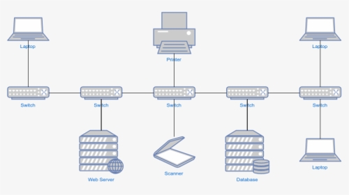 Server Network Diagram Template - Network Diagram With Servers, HD Png Download, Transparent PNG