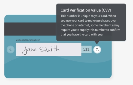 Card Verification Value - Debit Card Parts Cvv, HD Png Download, Transparent PNG