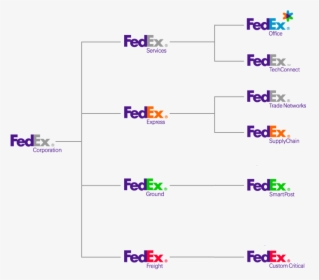 Fedex, HD Png Download, Transparent PNG