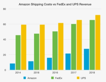 Amazon Fedex - Plot, HD Png Download, Transparent PNG