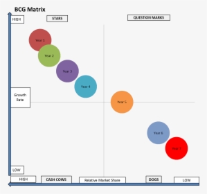 Philip Morris Bcg Matrix Research Paper Help Bcg Matrix - Bcg Matrix Video Game, HD Png Download, Transparent PNG