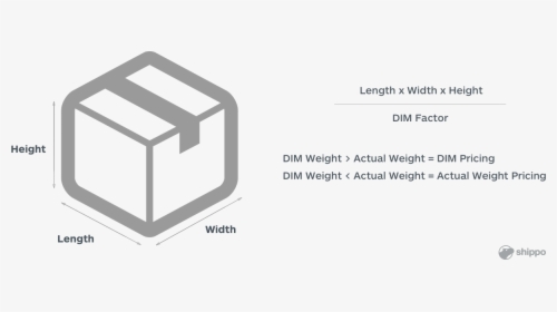 Dimensional Weight Illustration - Sales Cube, HD Png Download, Transparent PNG