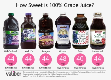 How Sweet Is 100% Grape Juice, HD Png Download, Transparent PNG