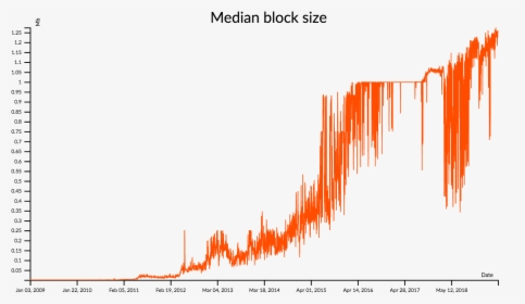 Bitcoin Blocks - Plot, HD Png Download, Transparent PNG