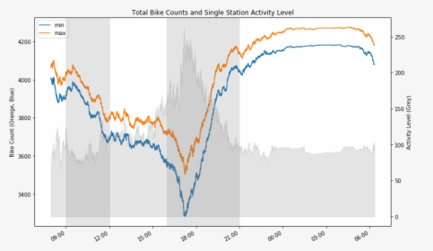 Png - Plot, Transparent Png, Transparent PNG