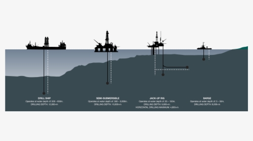Drilling Rig Types - Offshore Drill Rigs Type, HD Png Download, Transparent PNG