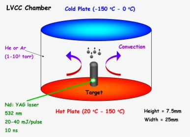 Laser Vaporization Controlled Condensation, HD Png Download, Transparent PNG