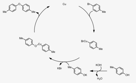 Synthesis Of Pyrimidine Derivatives, HD Png Download, Transparent PNG