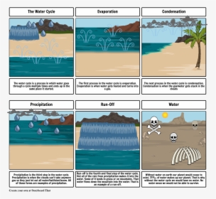 Water Cycle Storyboard Examples, HD Png Download, Transparent PNG