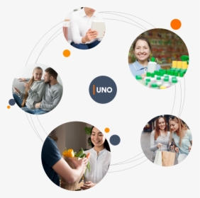 Omni-channel - Circle, HD Png Download, Transparent PNG