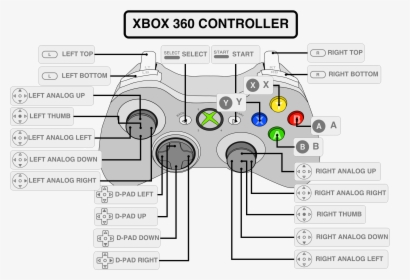 Retropie Xbox 360 Controller Configuration, HD Png Download, Transparent PNG