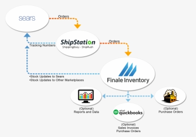 Shipstation Amazon Fba Inventory, HD Png Download, Transparent PNG