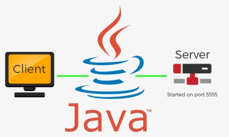 Java Networking, HD Png Download, Transparent PNG