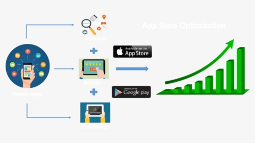 App Store Optimization Services - App Store Optimization Seo, HD Png Download, Transparent PNG