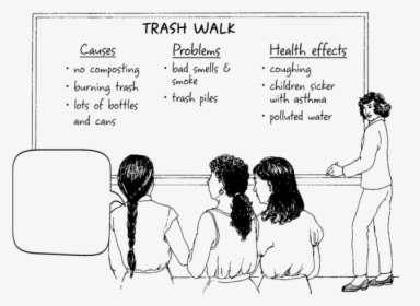 Women Talk As They Look At A Chalkboard Labelled Trash - Cause And Effect Of Burning Garbage, HD Png Download, Transparent PNG