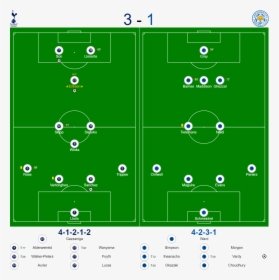 Tottenham Hotspur V Leicester Teams, HD Png Download, Transparent PNG