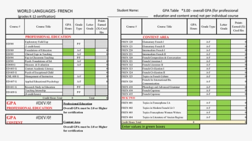 Gpa Chart Wl French, HD Png Download, Transparent PNG