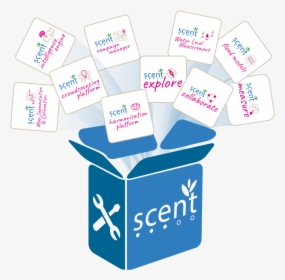 Scent Toolbox, HD Png Download, Transparent PNG