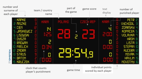 Transparent Basketball Scoreboard Png, Png Download, Transparent PNG