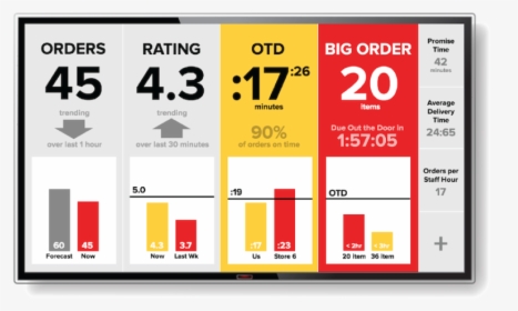 Pos System, Foodtech, HD Png Download, Transparent PNG