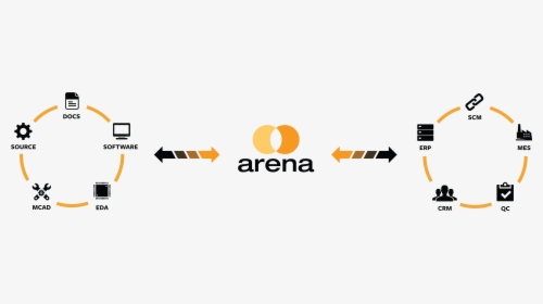 Arena Partner Solutions, HD Png Download, Transparent PNG