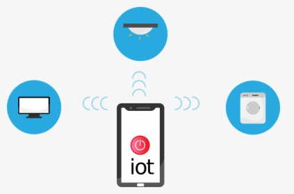 Internet Of Things 10 Solution, HD Png Download, Transparent PNG