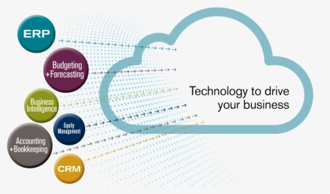 Cloud Solutions Banner, HD Png Download, Transparent PNG