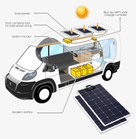 Solar Panels Png, Transparent Png, Transparent PNG