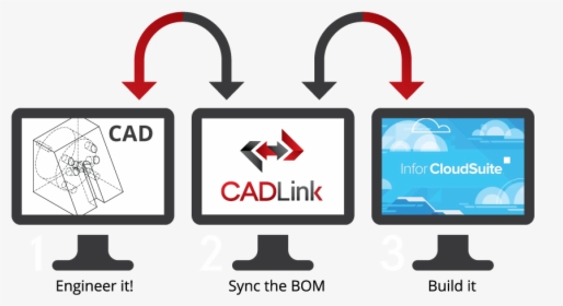 Cadlink For Infor Syteline Cloudsuite Industrial - Erp Und Cad Integration, HD Png Download, Transparent PNG