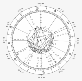Astrology Science, HD Png Download, Transparent PNG