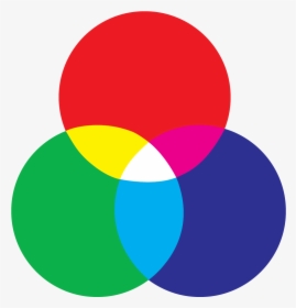 Rgb Color Circle - Rgb Color Wheel, HD Png Download, Transparent PNG