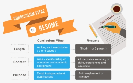 How To Write A Resume Or Cv - Cv And Resume Writing, HD Png Download, Transparent PNG