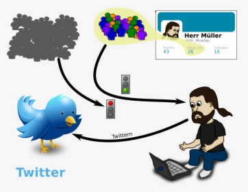 Twitter Verstehen 3 Clip Arts - Sitting Cartoon Person Using A Laptop, HD Png Download, Transparent PNG