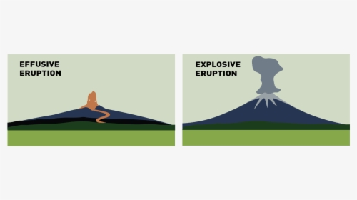 Explosive Effusive - Effusive Vs Explosive Volcanoes, HD Png Download, Transparent PNG