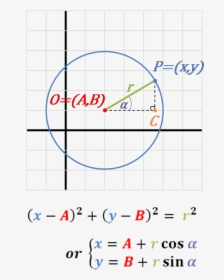 Transparent Equations Png - Equation Of A Circle, Png Download, Transparent PNG