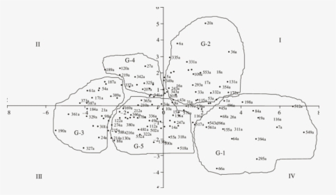 Diagram, HD Png Download, Transparent PNG