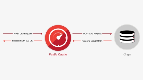 Fastly Cache - Circle, HD Png Download, Transparent PNG