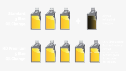 Our Premium 5l Oil Change - Water Bottle, HD Png Download, Transparent PNG