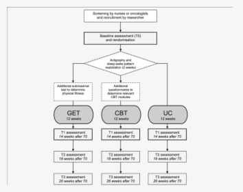 Diagram, HD Png Download, Transparent PNG