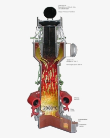 Diagram Of Cupola Furnace - Cast Iron Cupola Furnace, HD Png Download, Transparent PNG