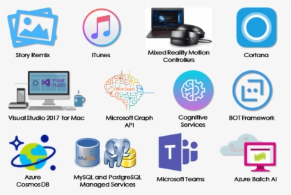 Graphic Design, HD Png Download, Transparent PNG