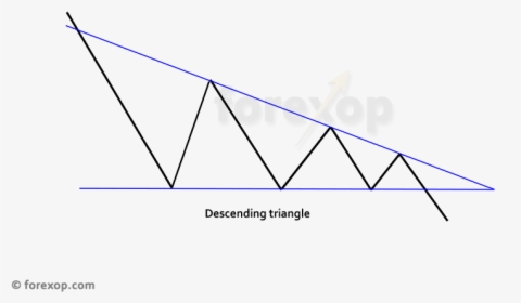 Descending Triangle Pattern - Triangle, HD Png Download, Transparent PNG