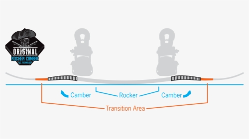 Ripsaw Rocker Camber Profile, HD Png Download, Transparent PNG