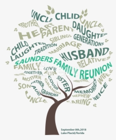 Create A Word Art Family Tree Or Custom Shape Word - Word Art Tree, HD Png Download, Transparent PNG