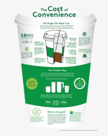 Disposable Coffee Cup Infographic, HD Png Download, Transparent PNG