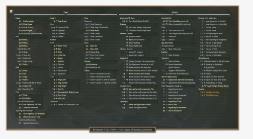 Pages Shortcuts In Blackboard Theme [png, - Pycharm Shortcut Cheat Sheet, Transparent Png, Transparent PNG