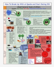 Break Up Aq Date Isis - Al Qaeda Infographic, HD Png Download, Transparent PNG