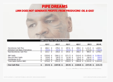 Voodoo Accounting Face Tattoos - Tyson, HD Png Download, Transparent PNG
