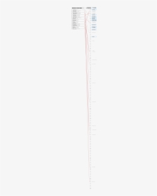Diagram, HD Png Download, Transparent PNG